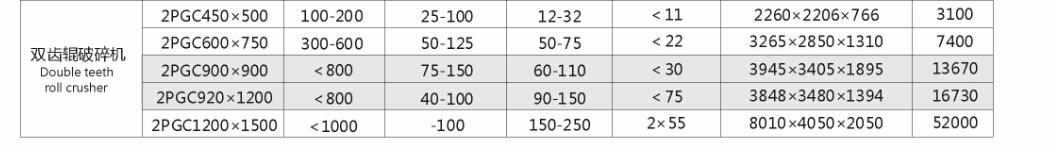 液壓對(duì)輥式破碎機(jī)(圖1)